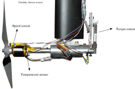 Motor Dynamics